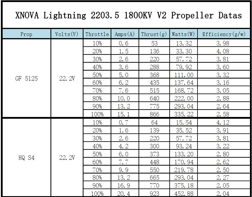 XNova Lightning XN-2203.5 V2 FPV Motor