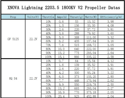 XNova Lightning XN-2203.5 V2 FPV Motor