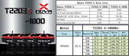 XNova XN T2203.5 V2 FPV Motor