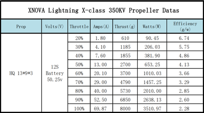 Xnova X-Class Lightning Cinelifter Motor (Shaft A)
