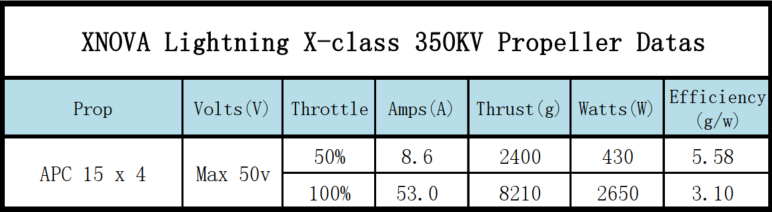 Xnova X-Class Lightning Cinelifter Motor (Shaft A)