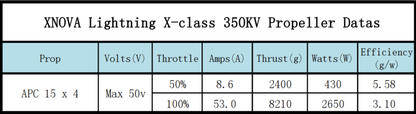 Xnova X-Class Lightning Cinelifter Motor (Shaft A)