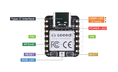 Seeed XIAO RP2040