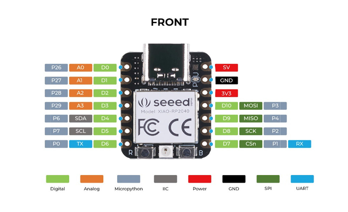 Seeed XIAO RP2040