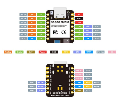 XIAO nRF52840 Sense Plus - Compact Bluetooth 5.0 Development Board with IMU & Microphone