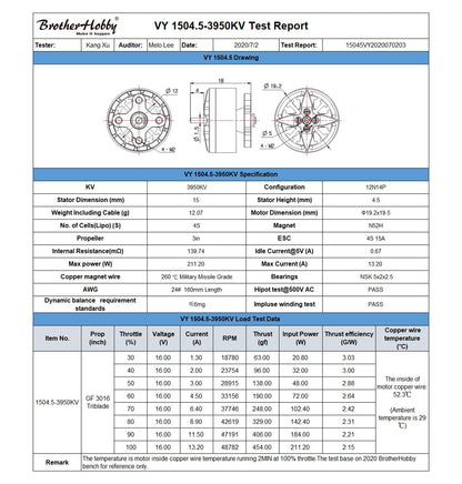 BrotherHobby VY 1504.5 Motor (2650kV, 2950kV, 3950kV) 4-6S