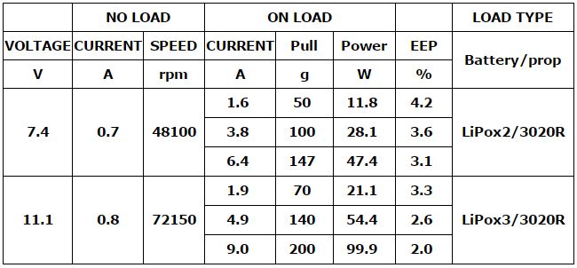 DYS BE1104 4000/6500/7500Kv Micro Quadcopter Motor
