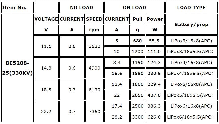 BE5208-25 330Kv Multirotor Motor