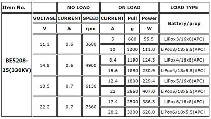 BE5208-25 330Kv Multirotor Motor