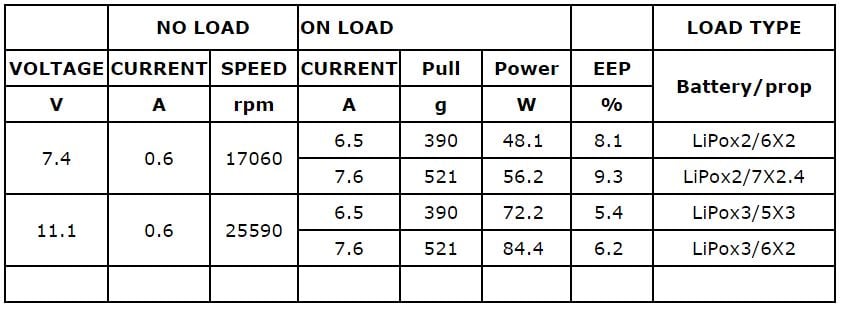 BX1806 2300Kv Multirotor Motor Pack (2x Motors)