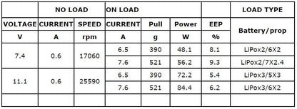 BX1806 2300Kv Multirotor Motor Pack (2x Motors)