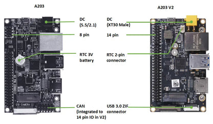 Jetson A203 (Version 2) Carrier Board for Jetson Nano/Xavier NX/TX2 NX