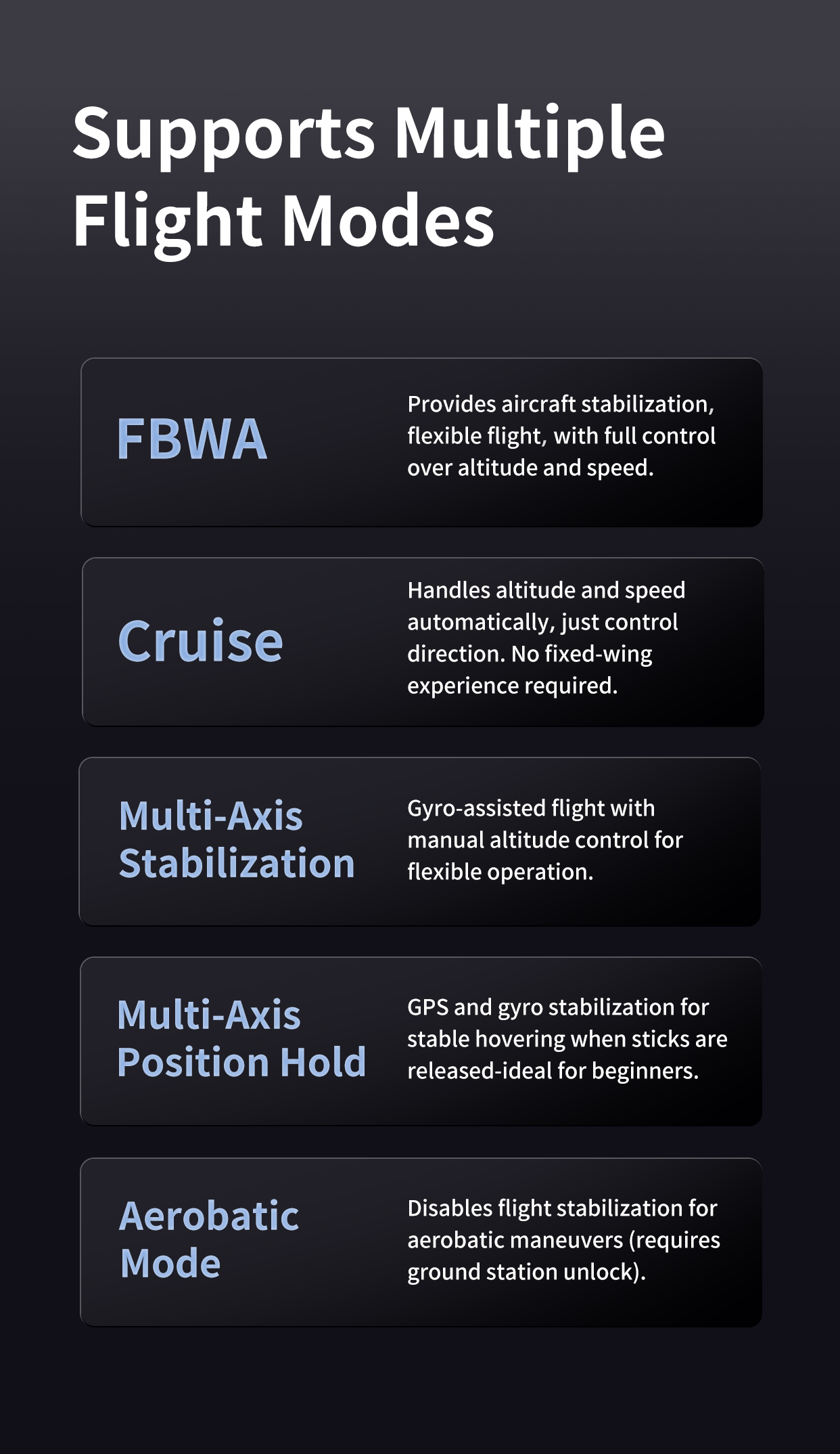 OMPHOBBY ZMO V2 VTOL FPV Drone Aircraft (PNP)