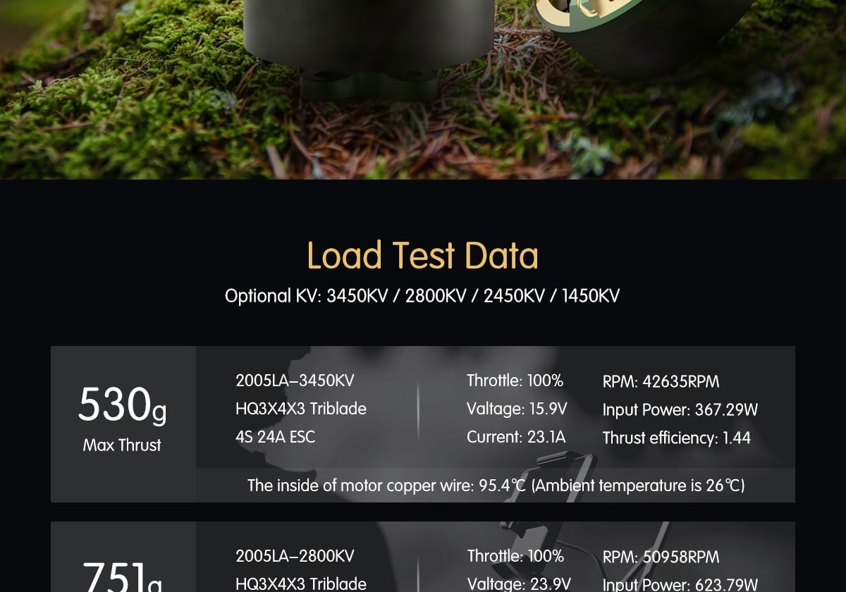 BrotherHobby LA 2005 Ultralight Motor (1450kV, 2450kV, 2800kV, 3450kV)