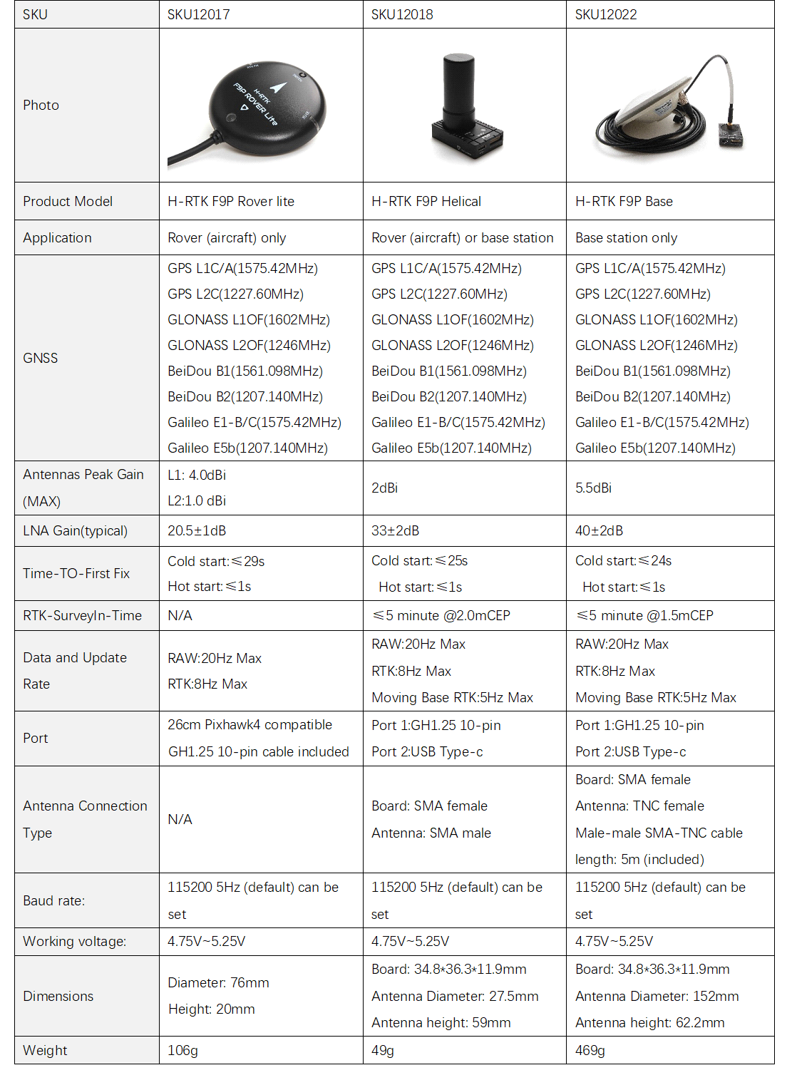 HolyBro H-RTK F9P Rover Lite Module