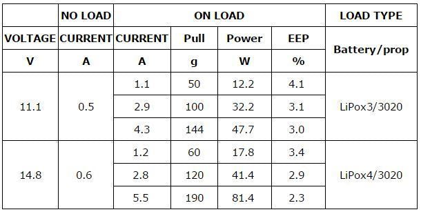 DYS BE1104 4000/6500/7500Kv Micro Quadcopter Motor