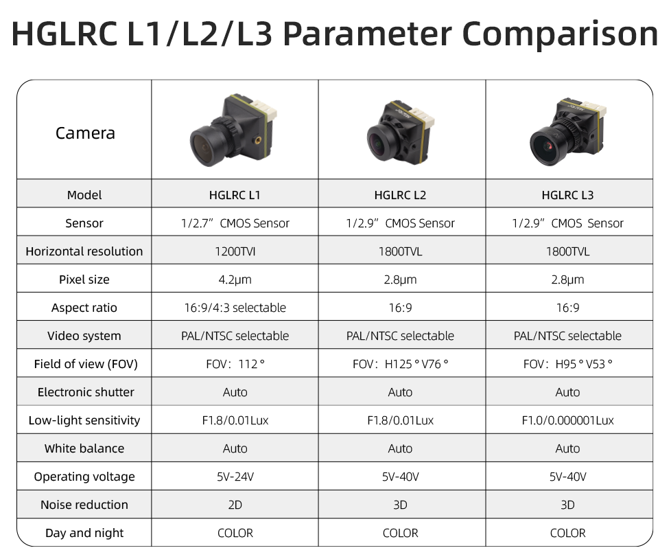 HGLRC L-Series 1200TVL FPV Camera - Low Latency Night Vision Edition