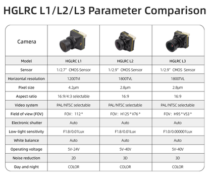 HGLRC L-Series 1200TVL FPV Camera - Low Latency Night Vision Edition