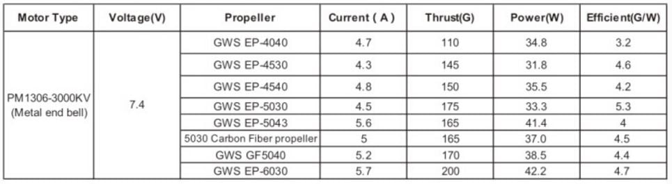 EMAX Plastic Motor For Multicopter PM1306