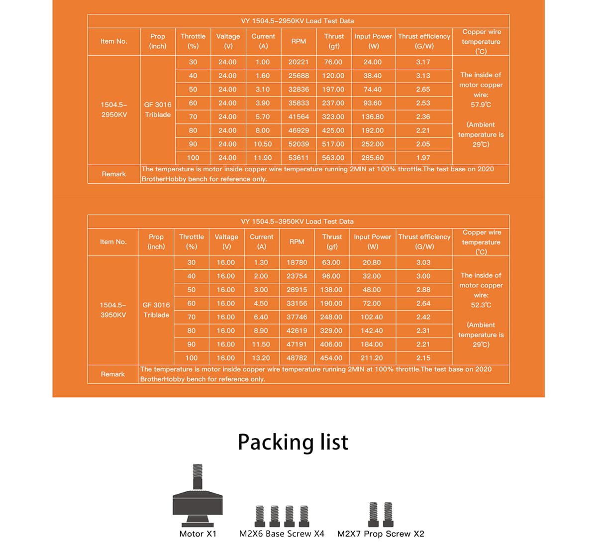 BrotherHobby VY 1504.5 Motor (2650kV, 2950kV, 3950kV) 4-6S