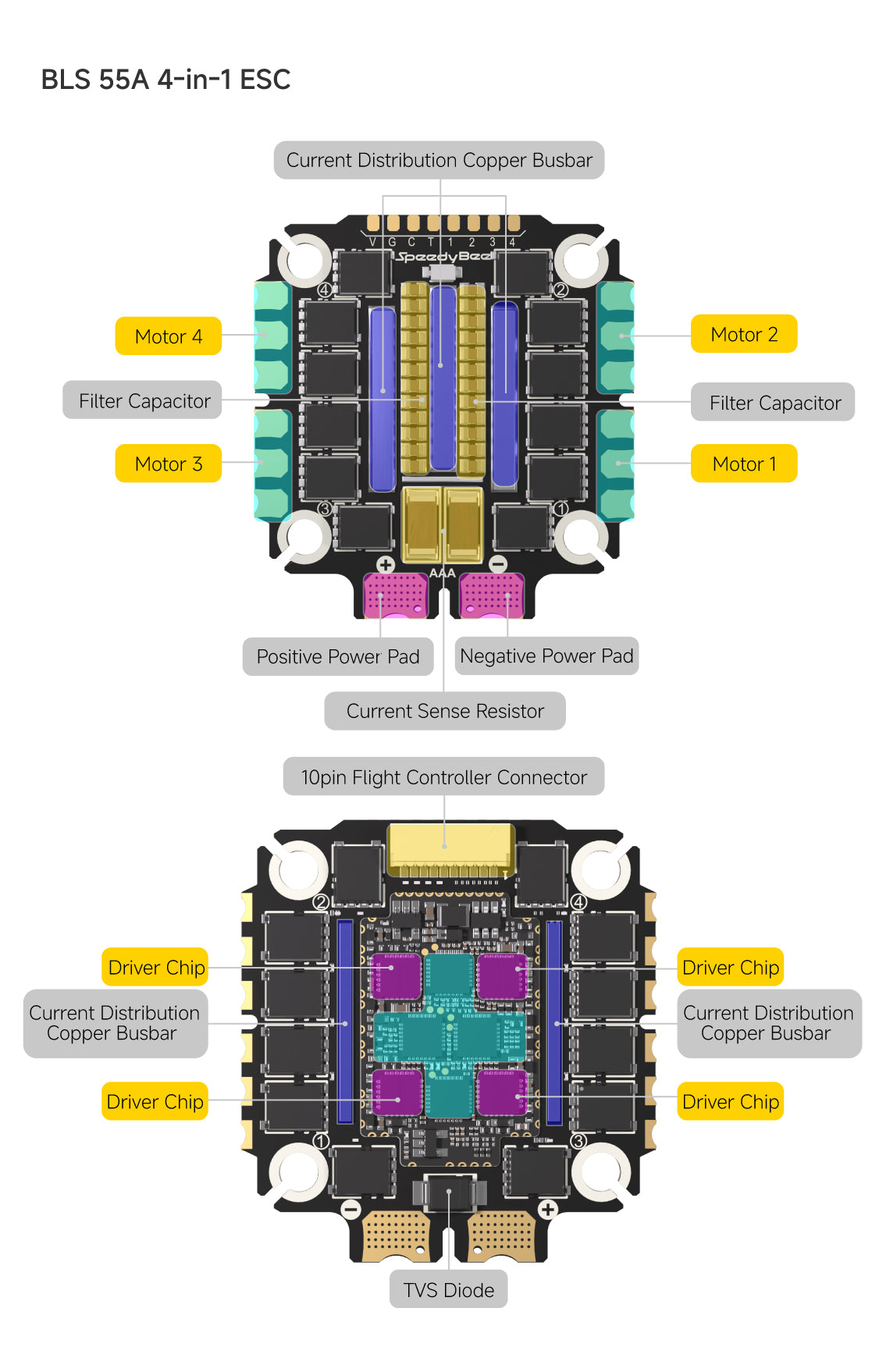 SpeedyBee F405 V5 OX32 55A 30x30  Deluxe Stack