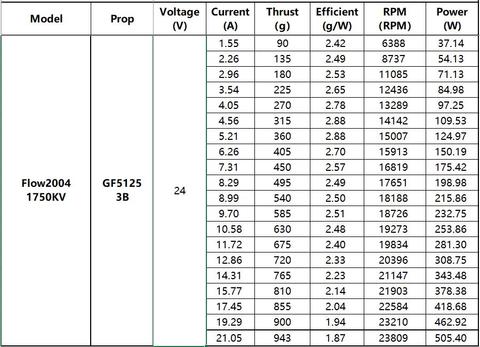 NewBeeDrone FLOW 2004 Motor (1750kV, 2450kV)