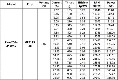 NewBeeDrone FLOW 2004 Motor (1750kV, 2450kV)