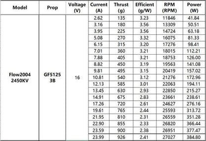 NewBeeDrone FLOW 2004 Motor (1750kV, 2450kV)