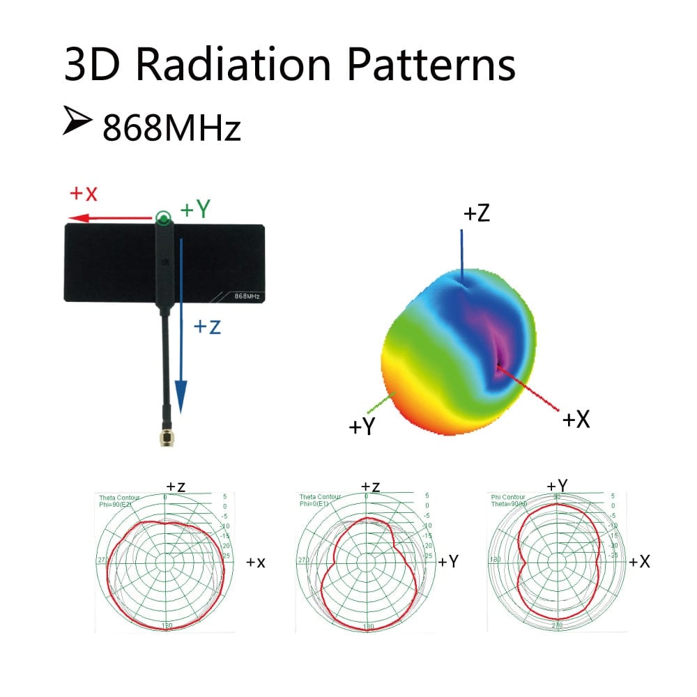 FrSky Zipp 9 868MHz Moxon Antenna