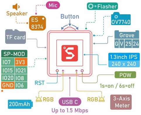 Sipeed MaixCube All-in-One AI Development Platform Based on K210 (RISC-V)