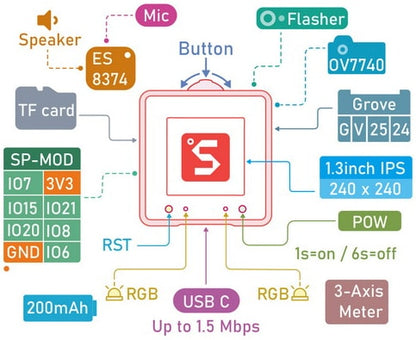 Sipeed MaixCube All-in-One AI Development Platform Based on K210 (RISC-V)