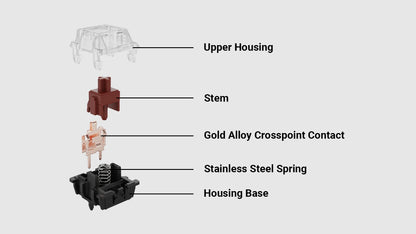 Gateron KS-8 Mechanical Switch Set (10pc per bag)