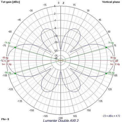Lumenier Double AXII 2 Long Range 5.8GHz Antenna (SMA)