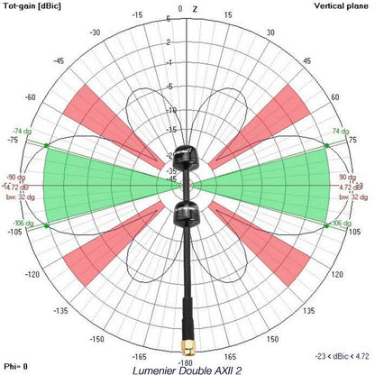 Lumenier Double AXII 2 Long Range 5.8GHz Antenna (SMA)