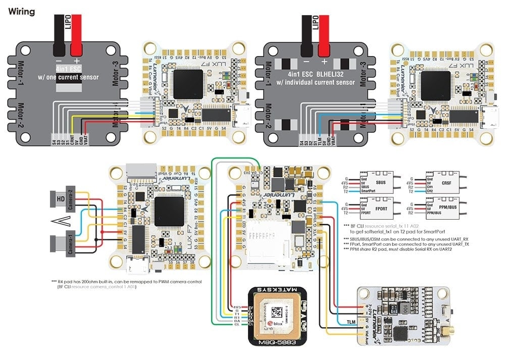 Lumenier LUX F7 Ultimate Flight Controller (Dual Gyros)