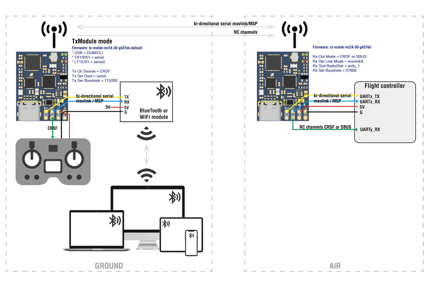 Matek Matek mLRS 2.4GHz Receiver mR24-30