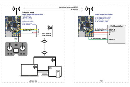 Matek Matek mLRS 2.4GHz Receiver mR24-30