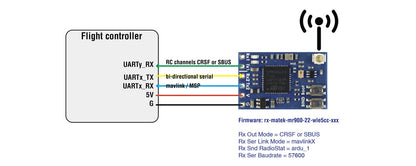 Matek mLRS MAVLink 868/900MHz Receiver, mR900-22