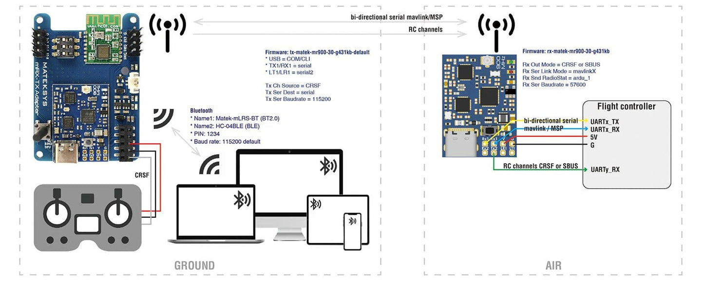 Matek mR900-30-TX mLRS (MAVLink long range system) firmware 900MHz Lora 30 dBm TX Module KIT