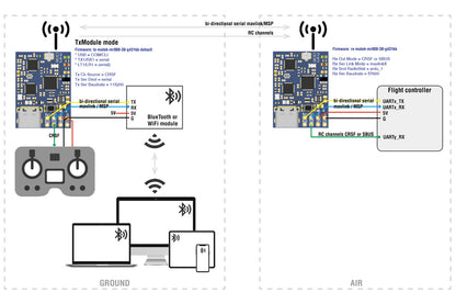 Matek mLRS MAVLink 868/900MHz Receiver, mR900-30