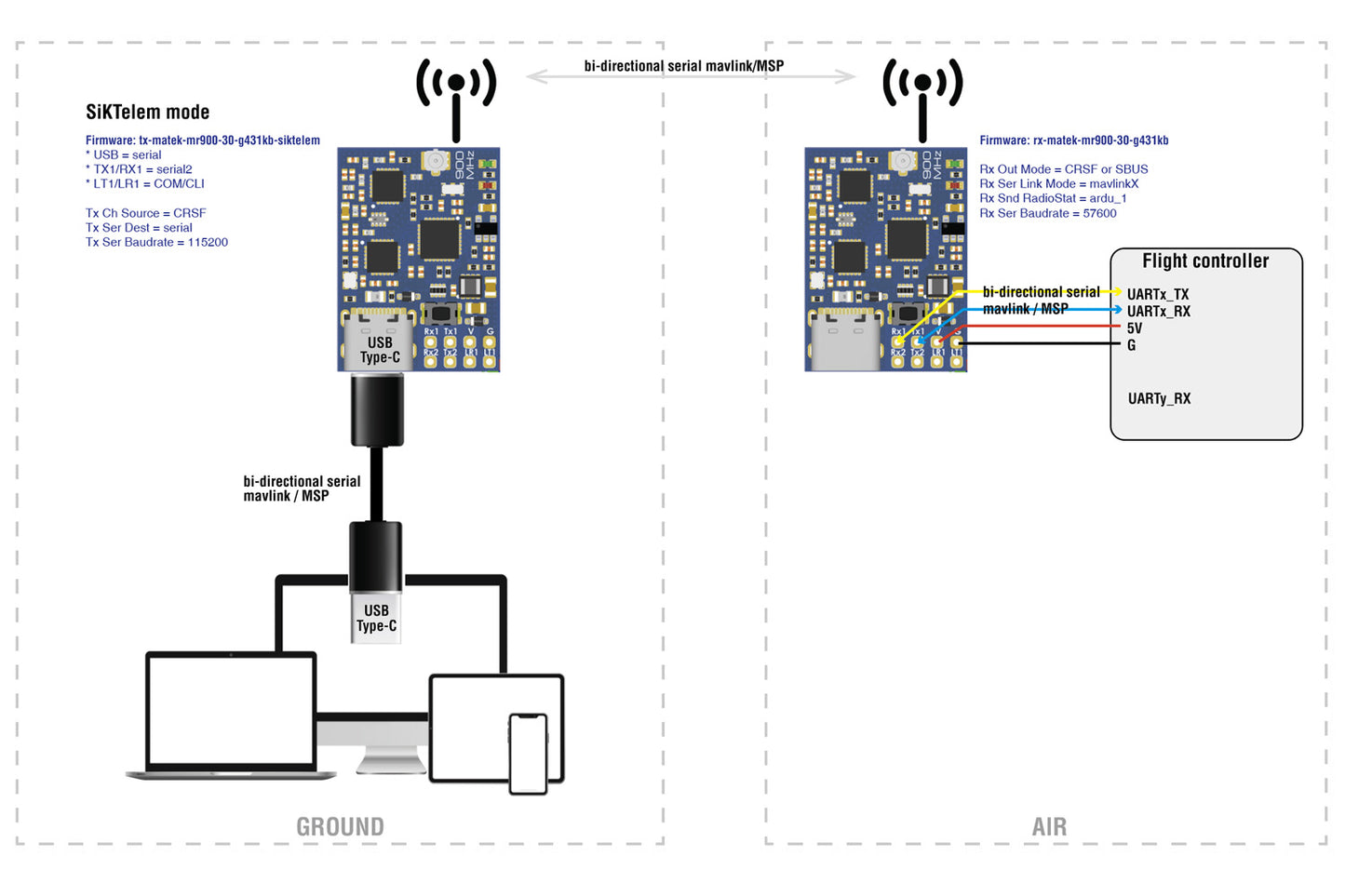Matek mLRS MAVLink 868/900MHz Receiver, mR900-30