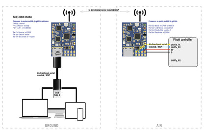Matek mLRS MAVLink 868/900MHz Receiver, mR900-30