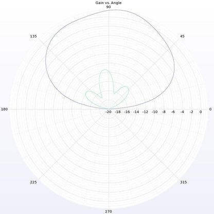 Lumenier Micro AXII MMCX 5.8GHz Antenna (LHCP / RHCP)