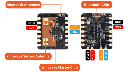 Moow Sensor 24GHz mmWave Sensor for XIAO - Human Static Presence – Unmanned Tech