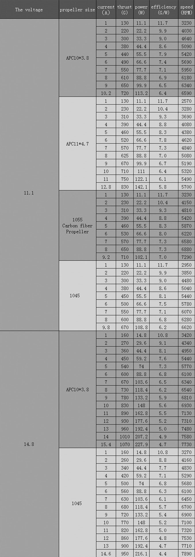 MT2216 810Kv Multicopter Motor