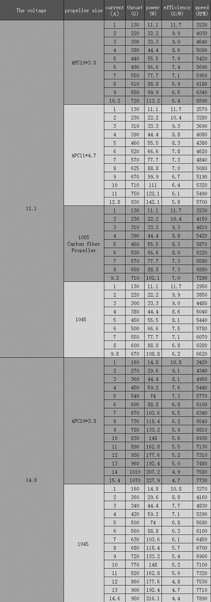 MT2216 810Kv Multicopter Motor