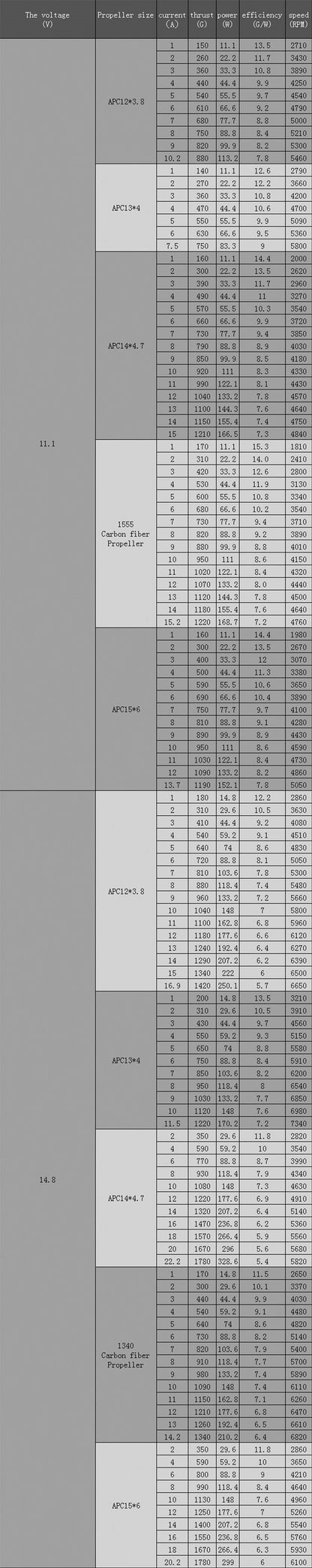 MT 3510 600Kv Multicopter Motor