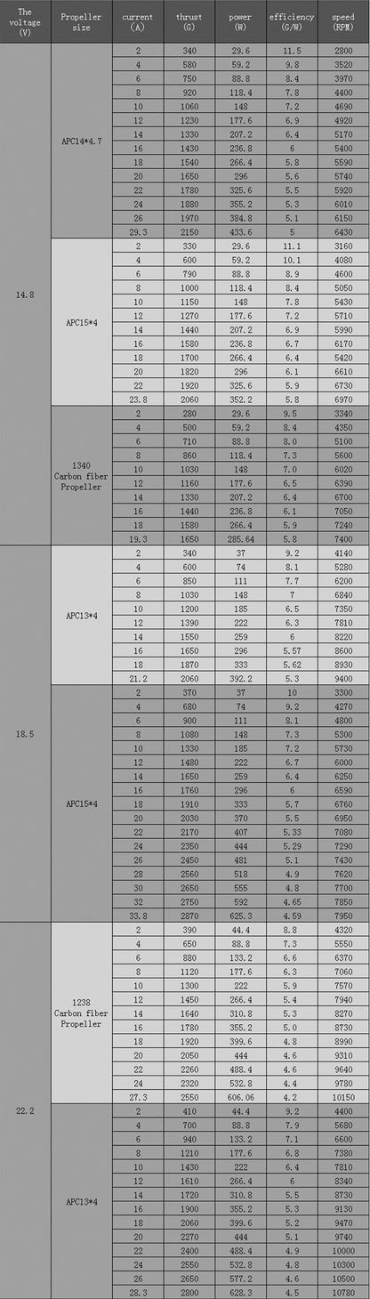 MT 3515 650Kv Multicopter Motor