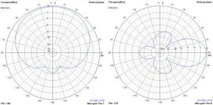 TrueRC 5.8GHz MX²-AIR Antenna (RHCP / LHCP)