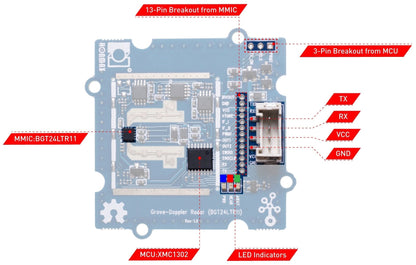 Grove Doppler Radar (BGT24LTR11) 24GHz Transceiver